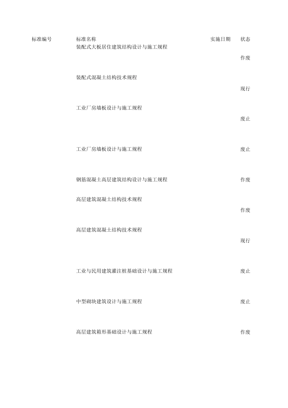 JGJ建工行业建设标准大全目录_第1页