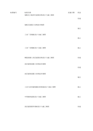 JGJ建工行业建设标准大全目录