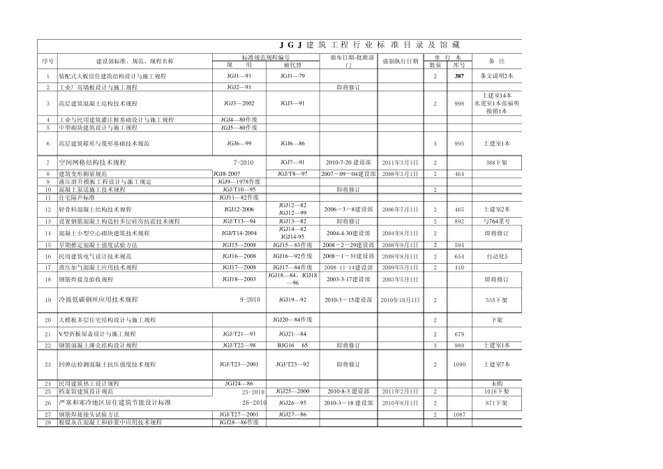 JGJ建筑工程行业标准_第1页