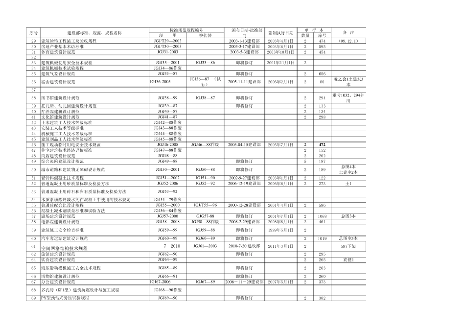 JGJ建筑工程行业标准_第2页