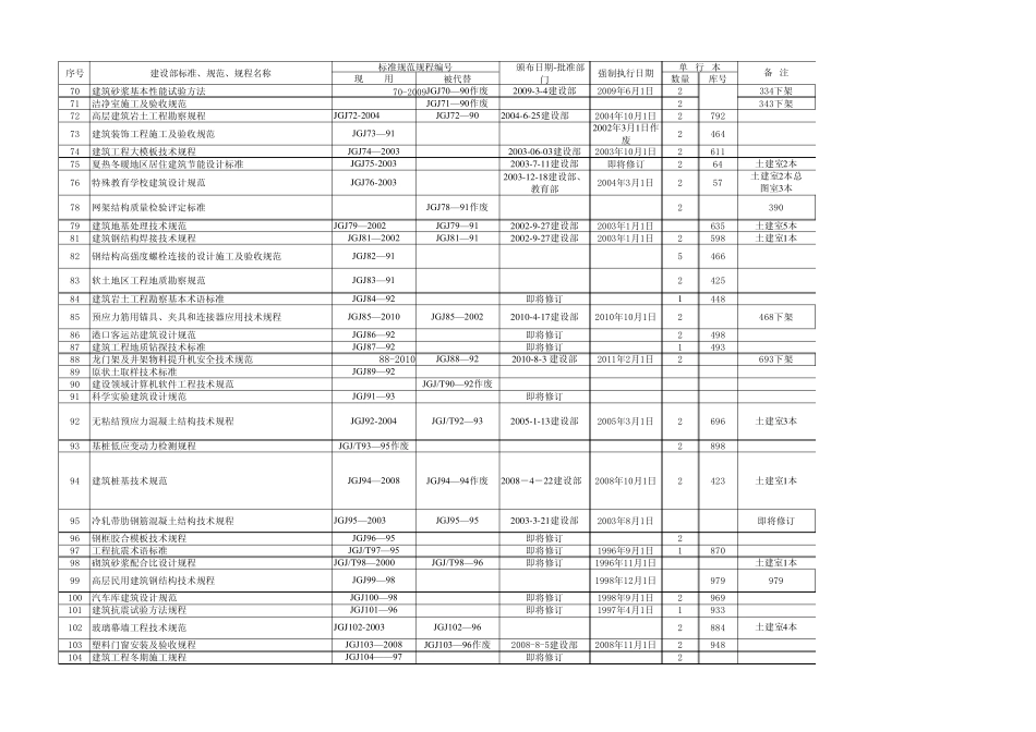 JGJ建筑工程行业标准_第3页