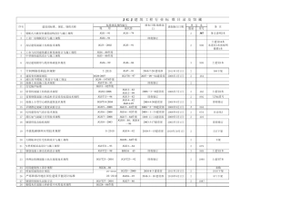 JGJ建筑工程行业标准