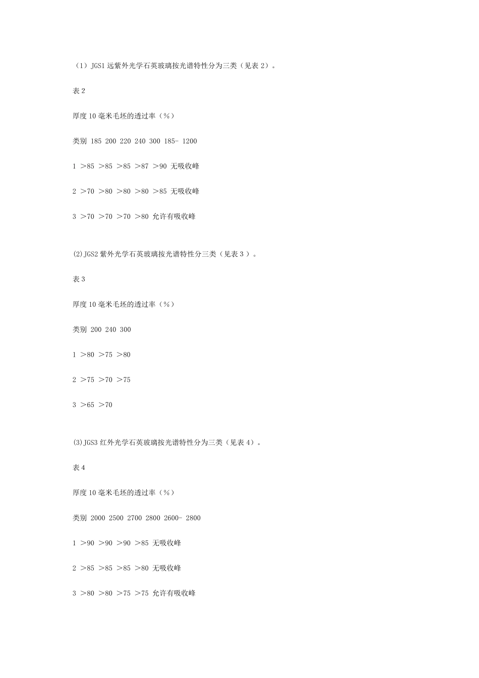 JGS1、JGS2、JGS3光学石英玻璃_第2页