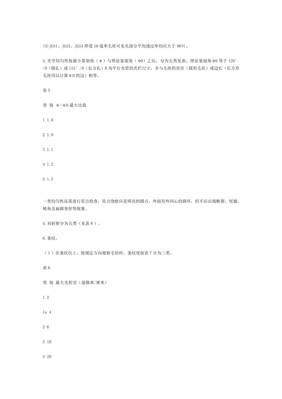 JGS1、JGS2、JGS3光学石英玻璃_第3页