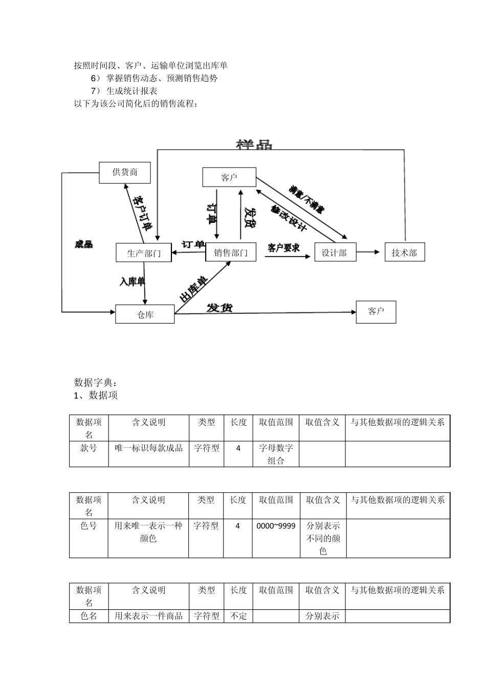 jia服装销售系统(数据库课程设计)_第3页