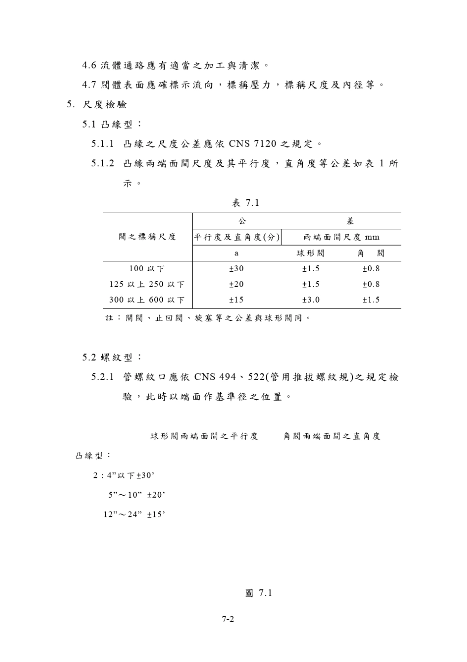 JISB20031994阀门检验通则_第2页