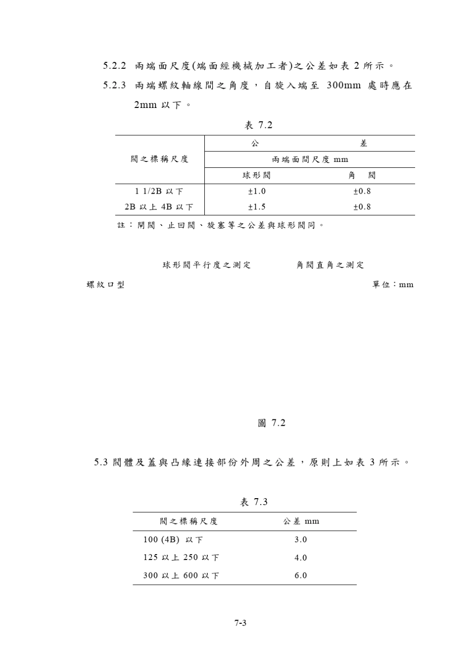 JISB20031994阀门检验通则_第3页