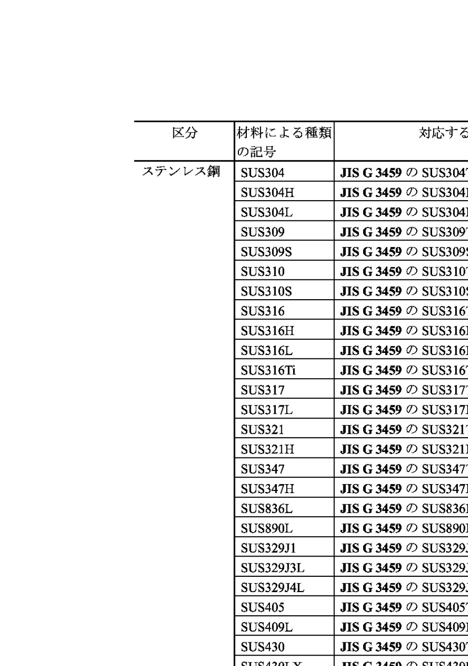 JISB23121997配管用钢制突合せ溶接管継手_第3页