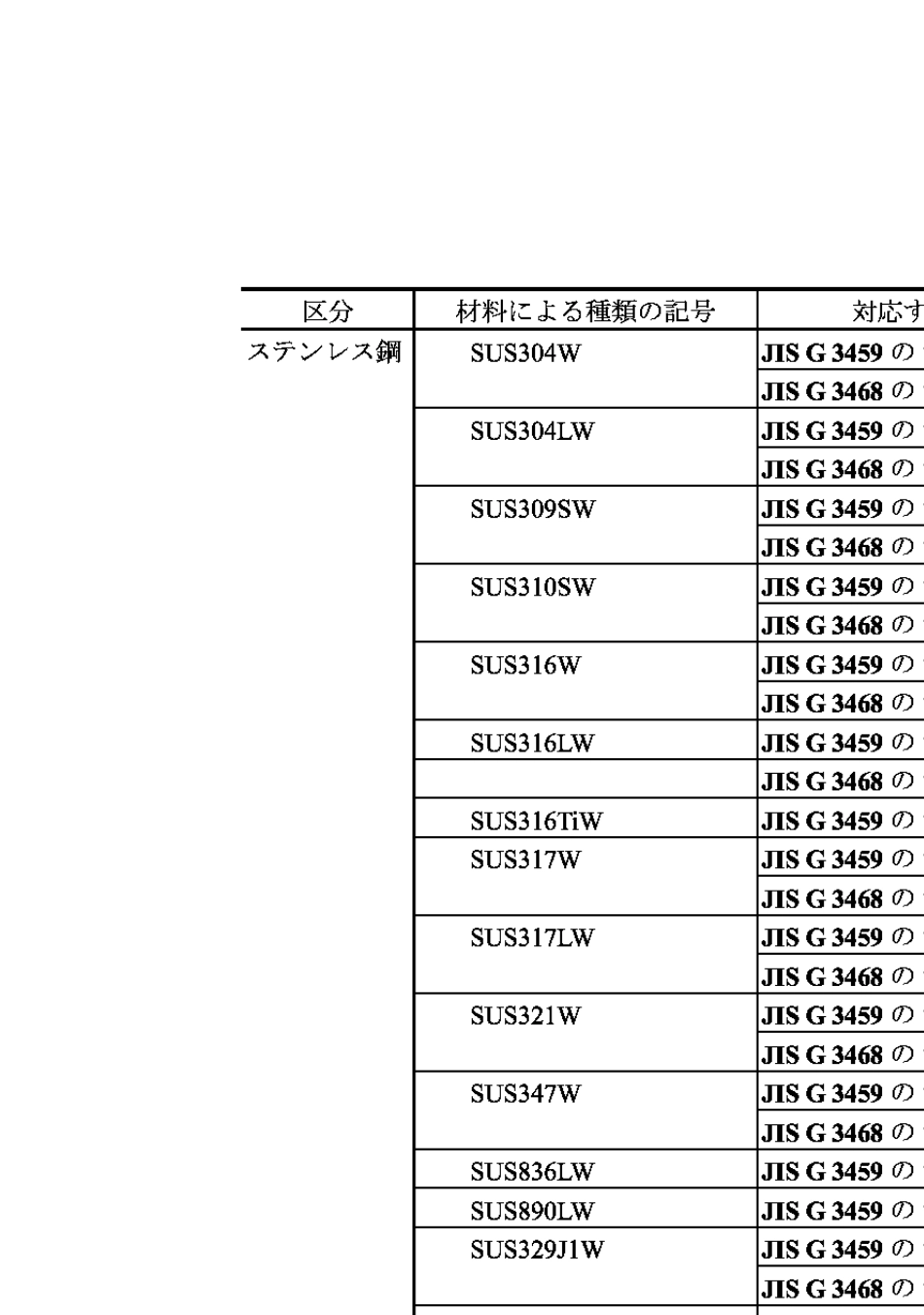 JISB2313钢板制对焊管件_第3页