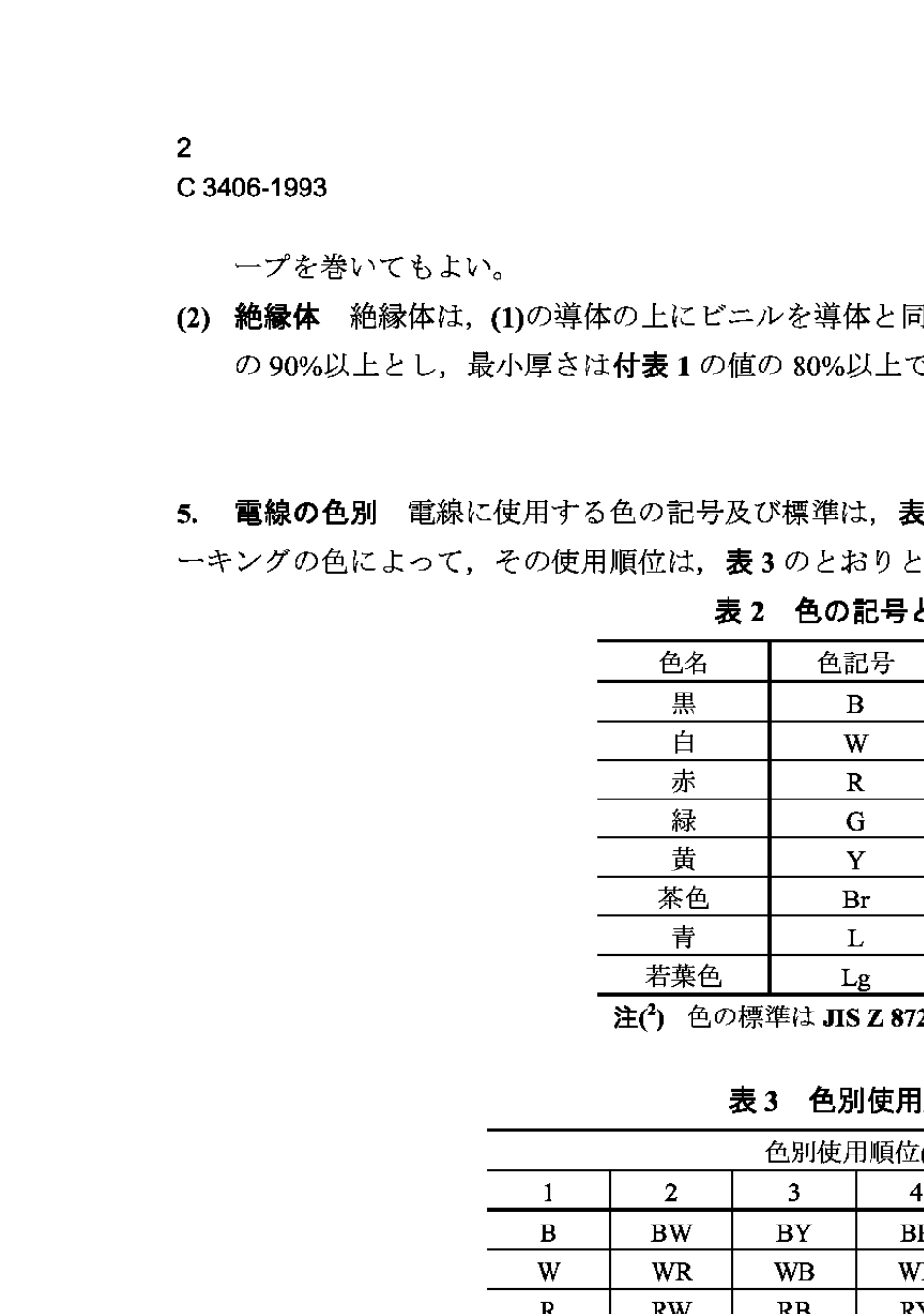 JISC3406低压汽车电线_第2页