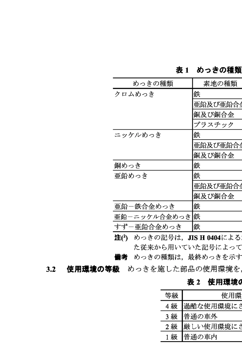 JISD02011995汽车零部件.电镀通则_第2页