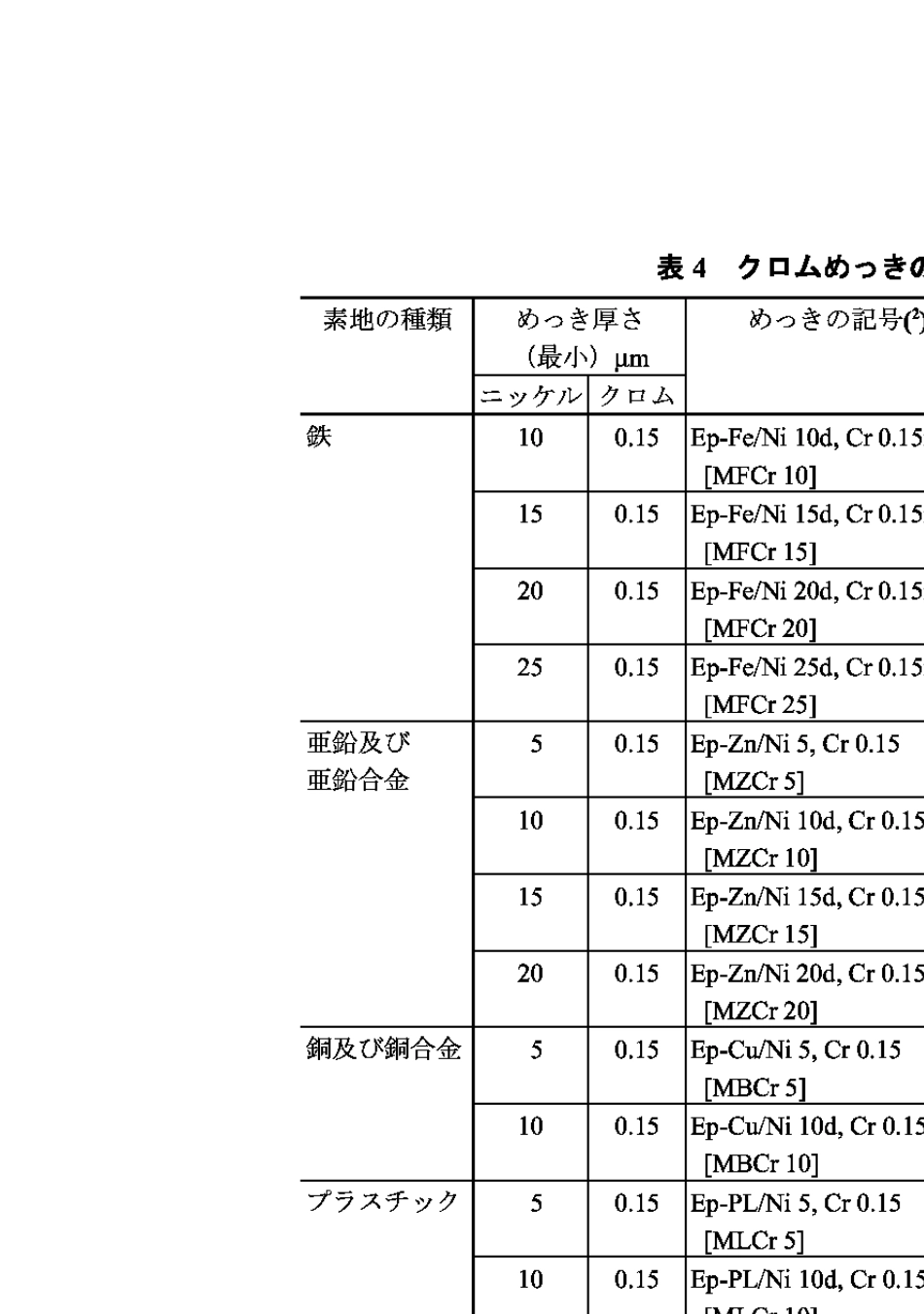 JISD02011995汽车零部件.电镀通则_第3页