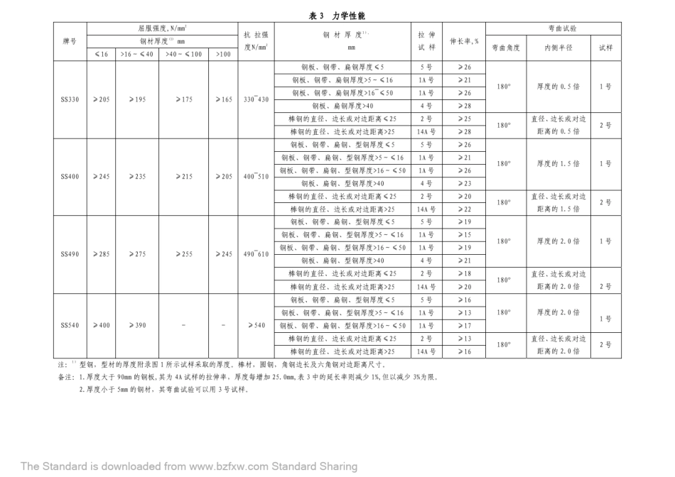 JISG31012004中文版普通结构用轧制钢材_第2页