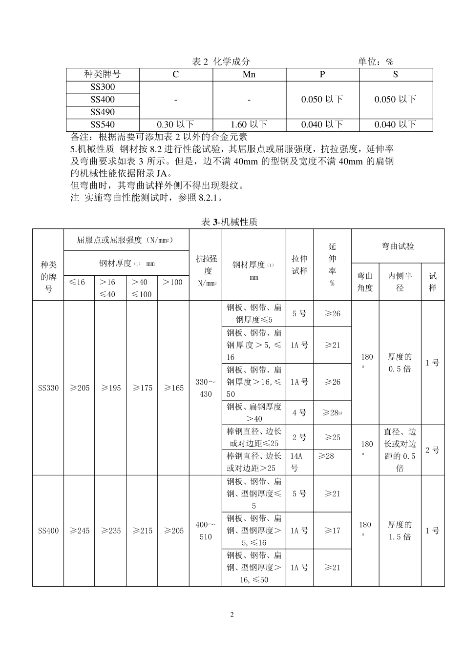 JISG3101：2015一般结构用轧制钢材(成分标准)_第2页