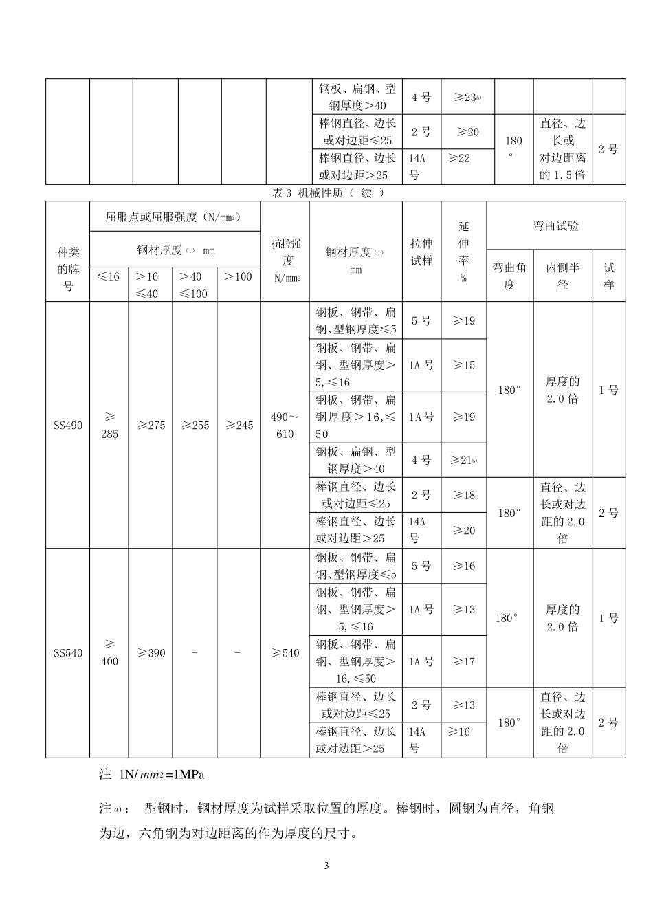 JISG3101：2015一般结构用轧制钢材(成分标准)_第3页