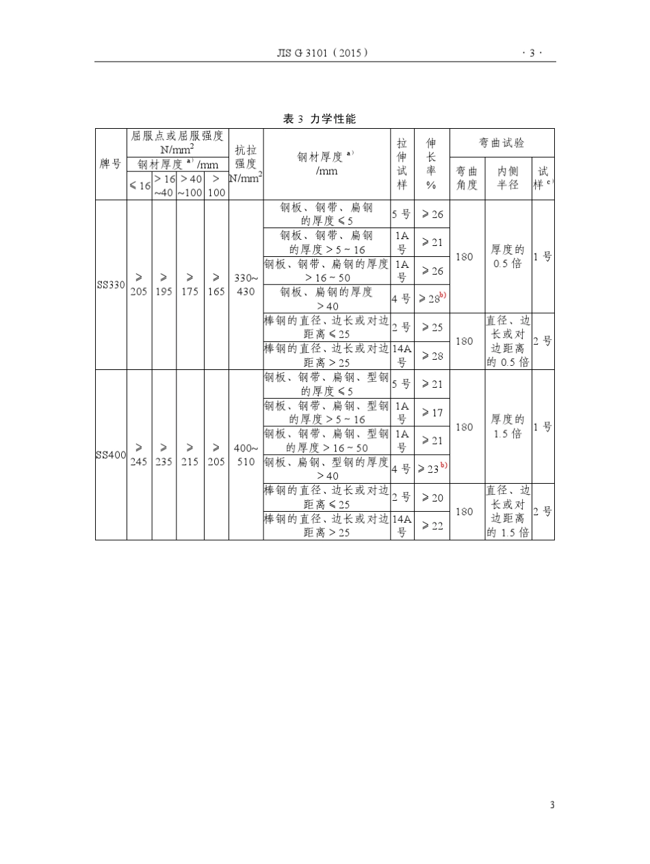 JISG3101：2015普通结构用轧制钢材(译文)_第3页