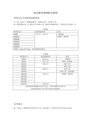 JISG33022010热浸镀锌薄钢板及钢带