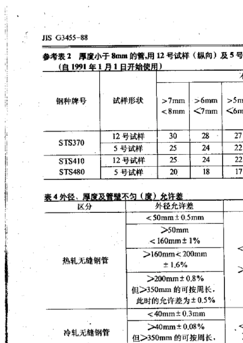 JISG345588(高压配管用碳素钢钢管)_第3页