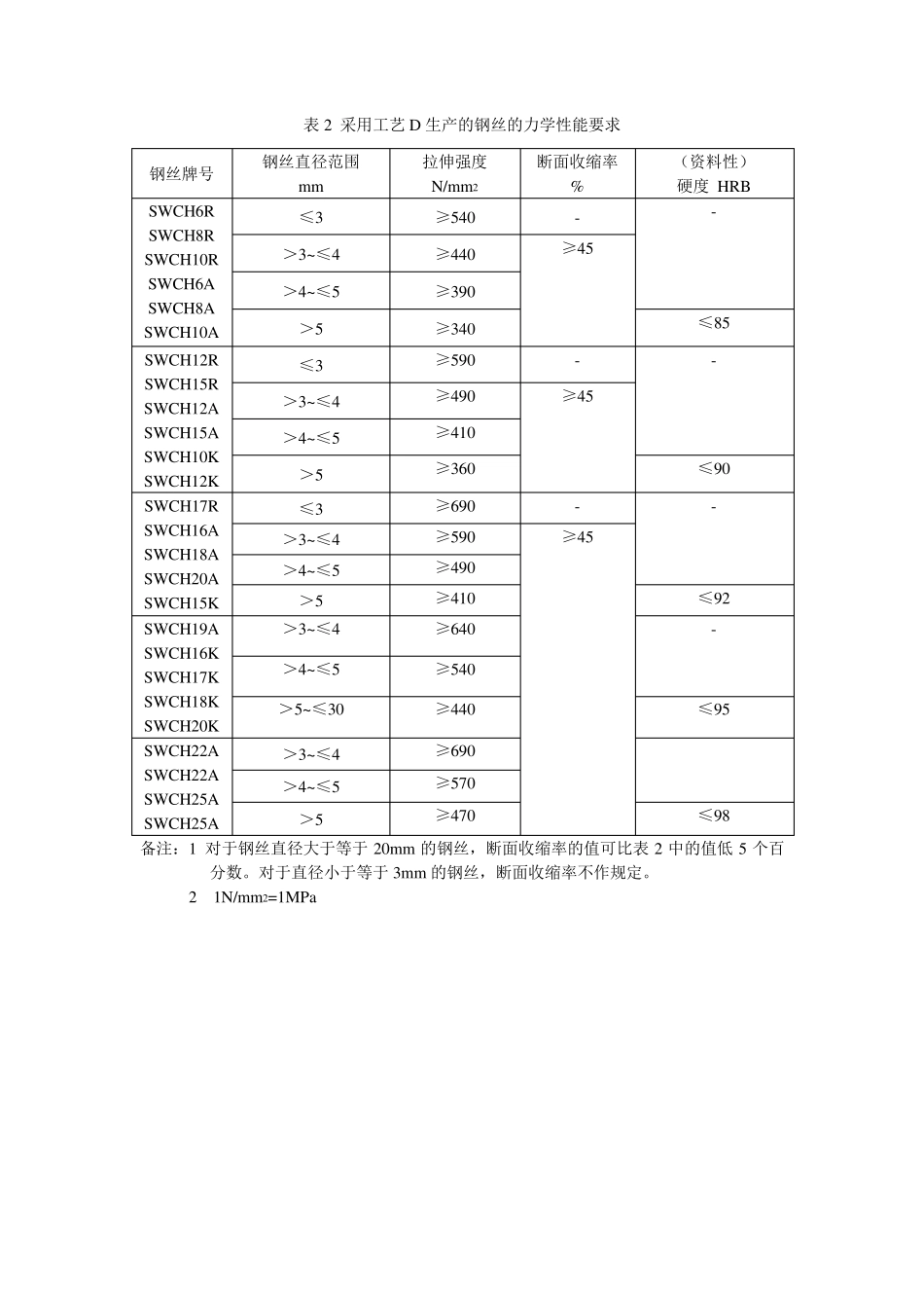 JISG350722005翻译_第3页