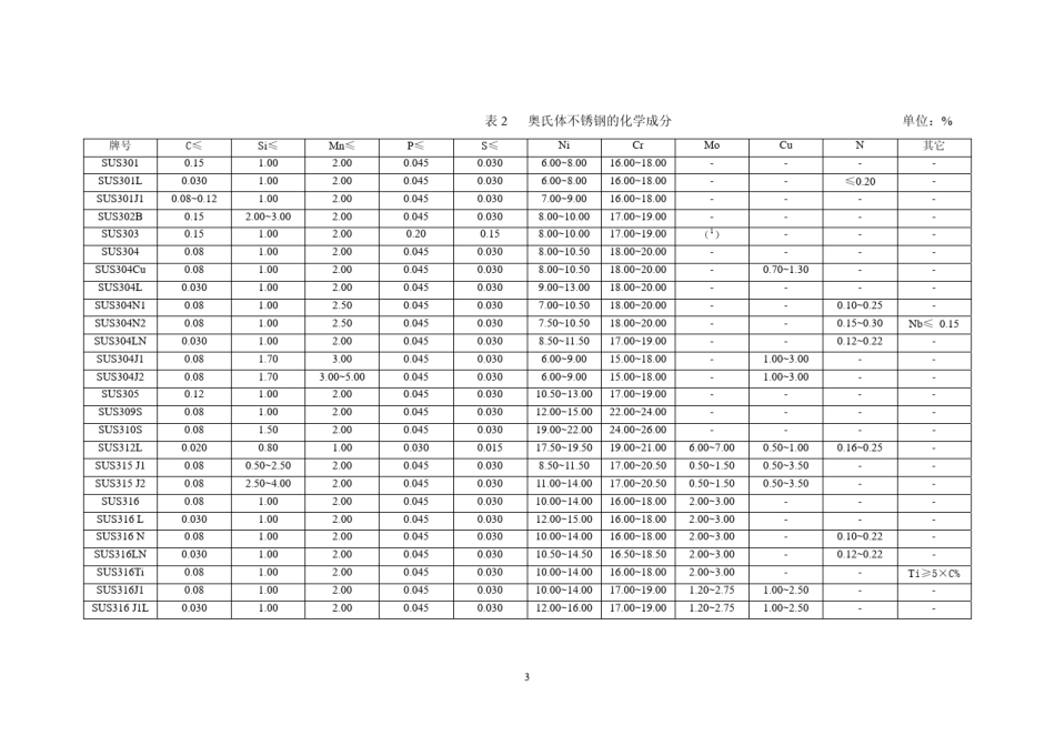 JISG43042005中文版热轧不锈钢板材、薄板和带材_第3页