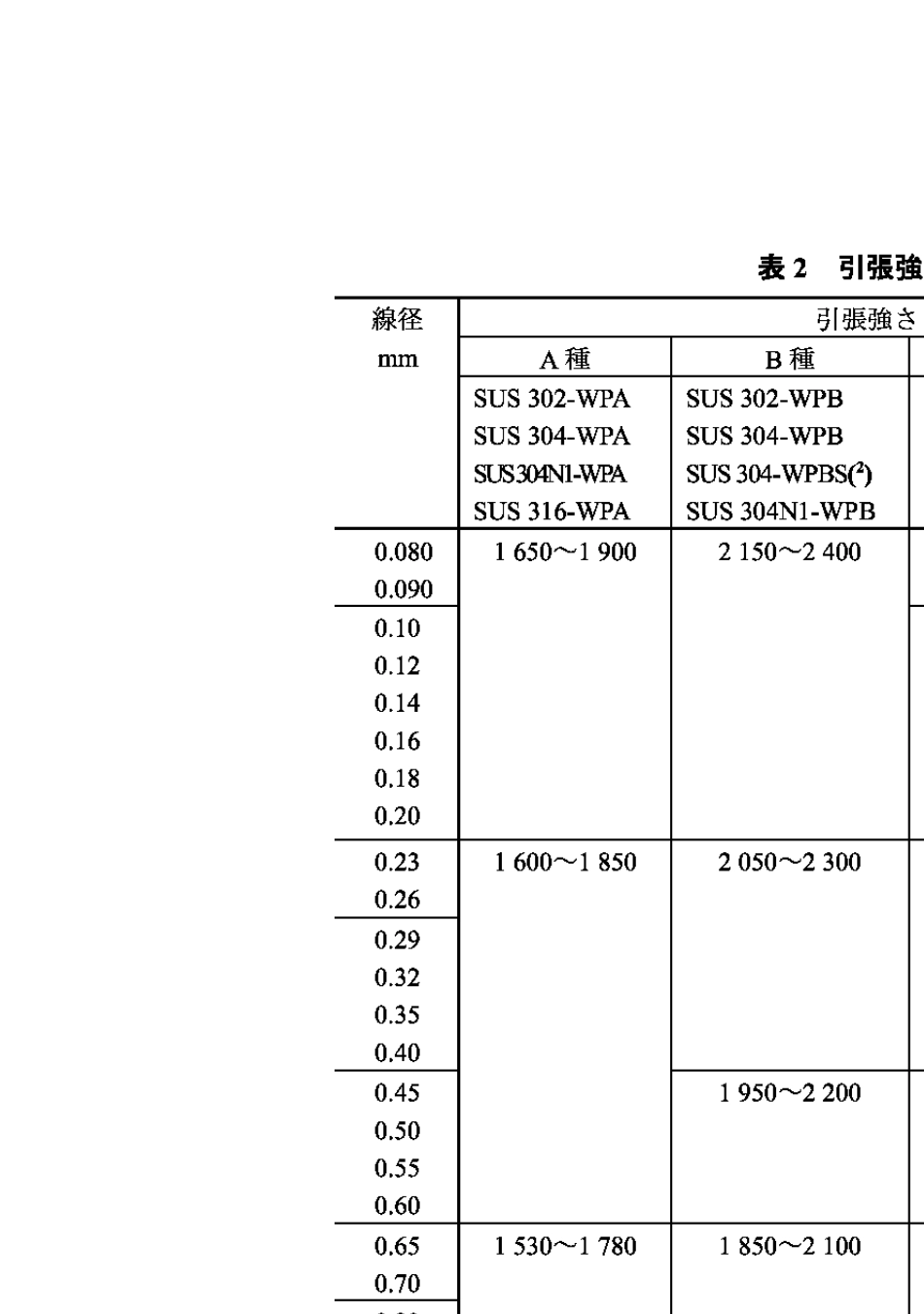 JISG43141994不锈钢丝_第2页