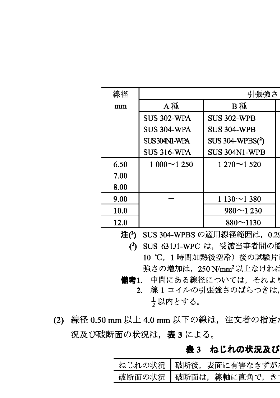 JISG43141994不锈钢丝_第3页