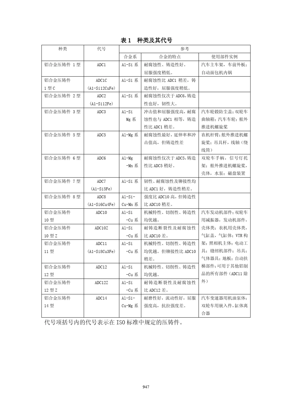 JISH53021984压铸铝合金_第2页