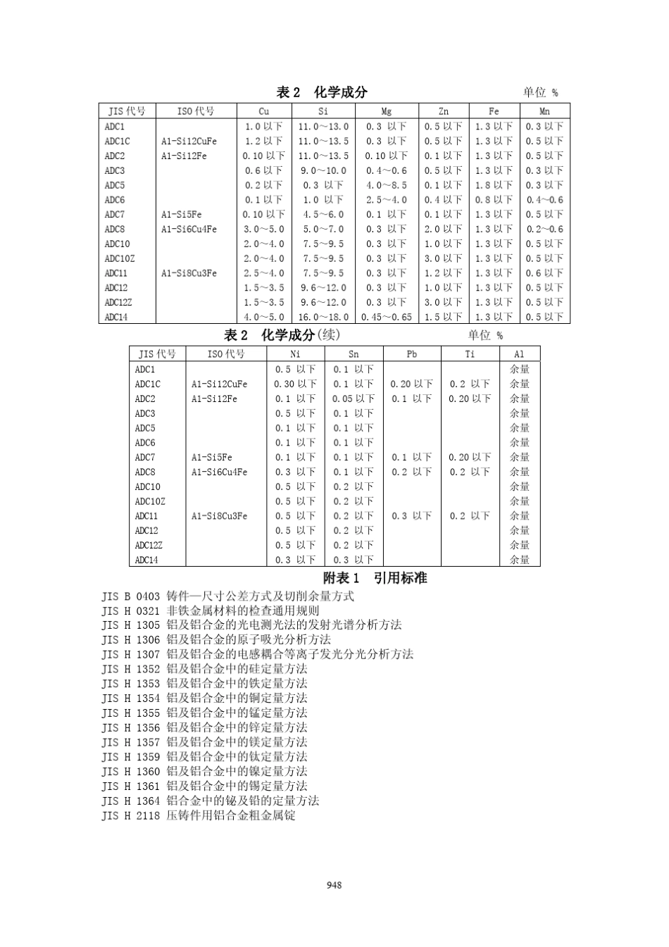 JISH53021984压铸铝合金_第3页
