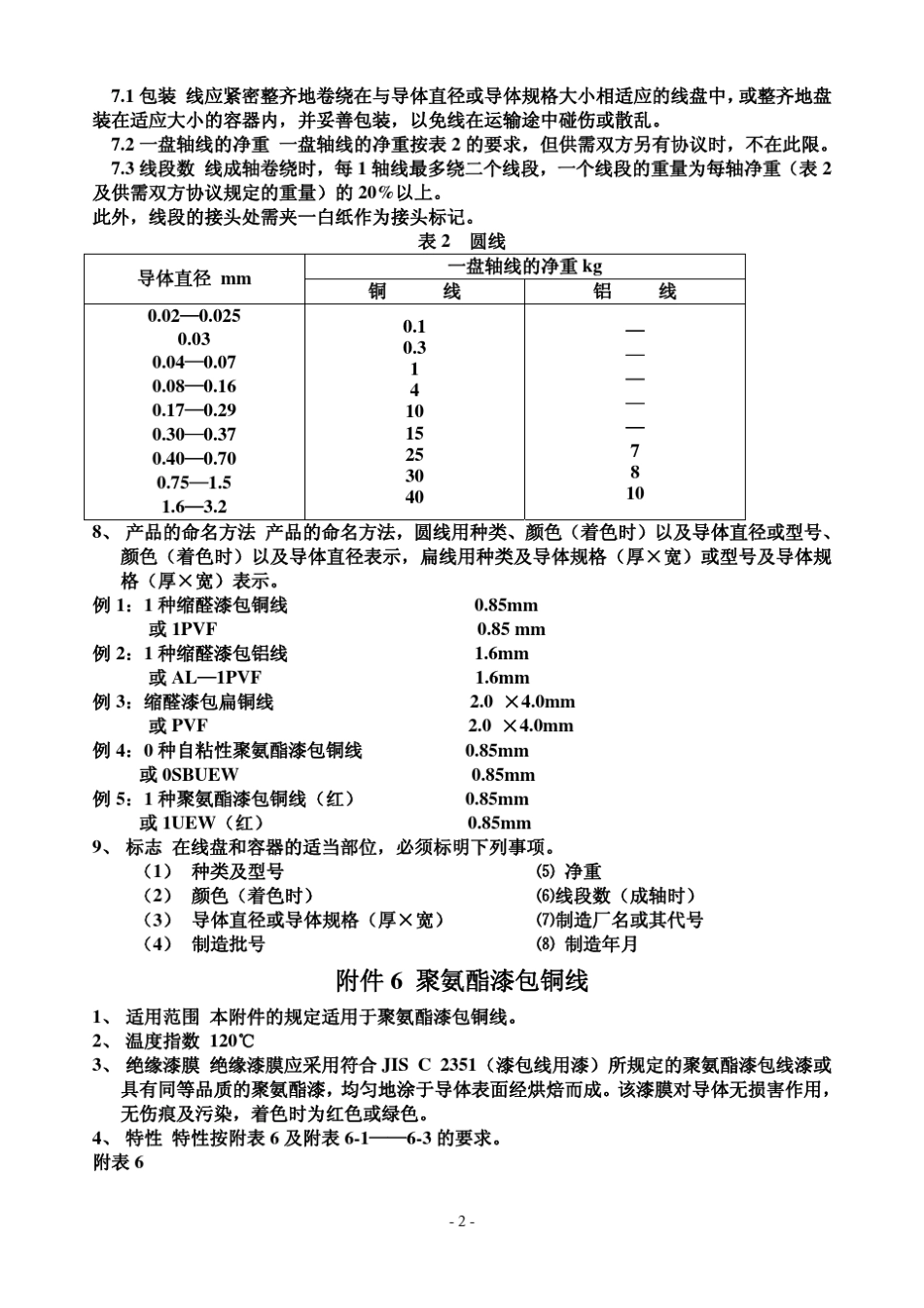JIS_C32021994漆包线日本工业标准_第2页
