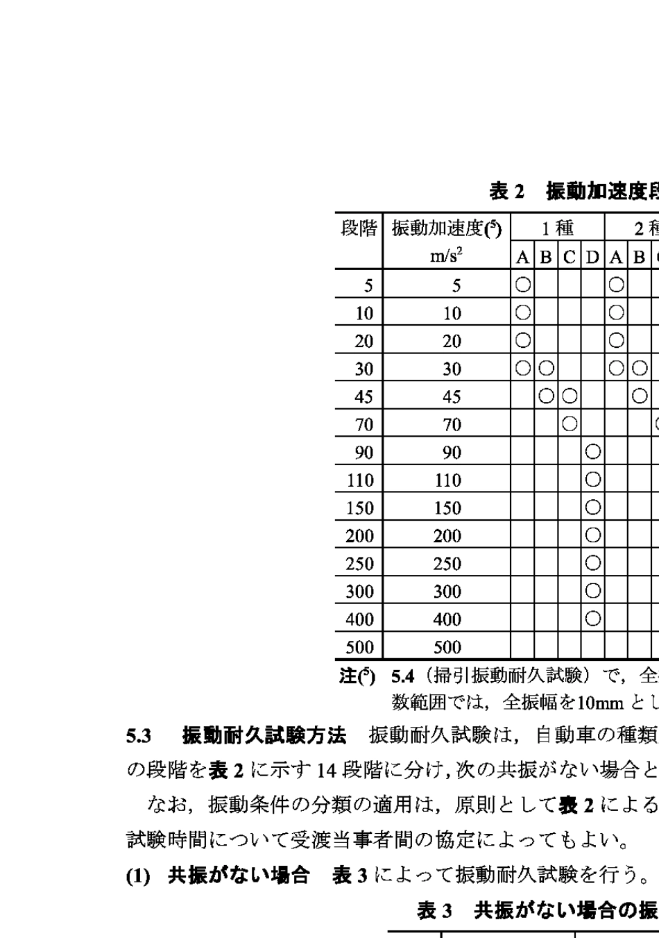 JIS_D1601_汽车零部件振动试验标准_第3页