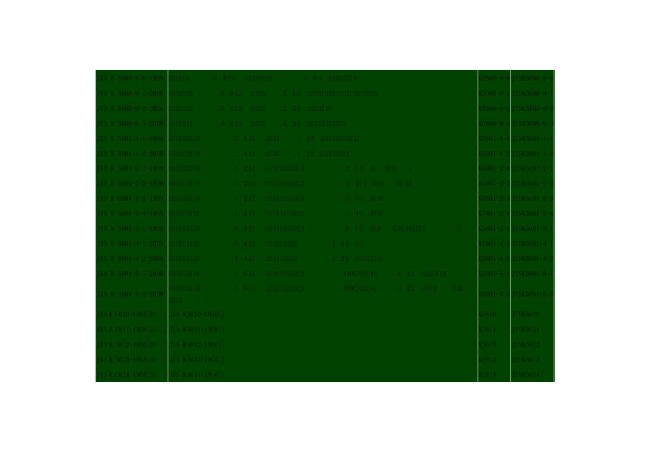 JIS标准清单_第1页