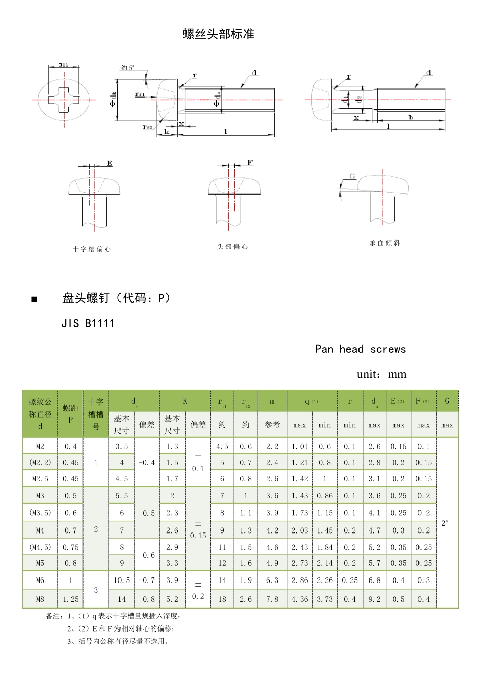 JIS螺丝头部标准_第1页