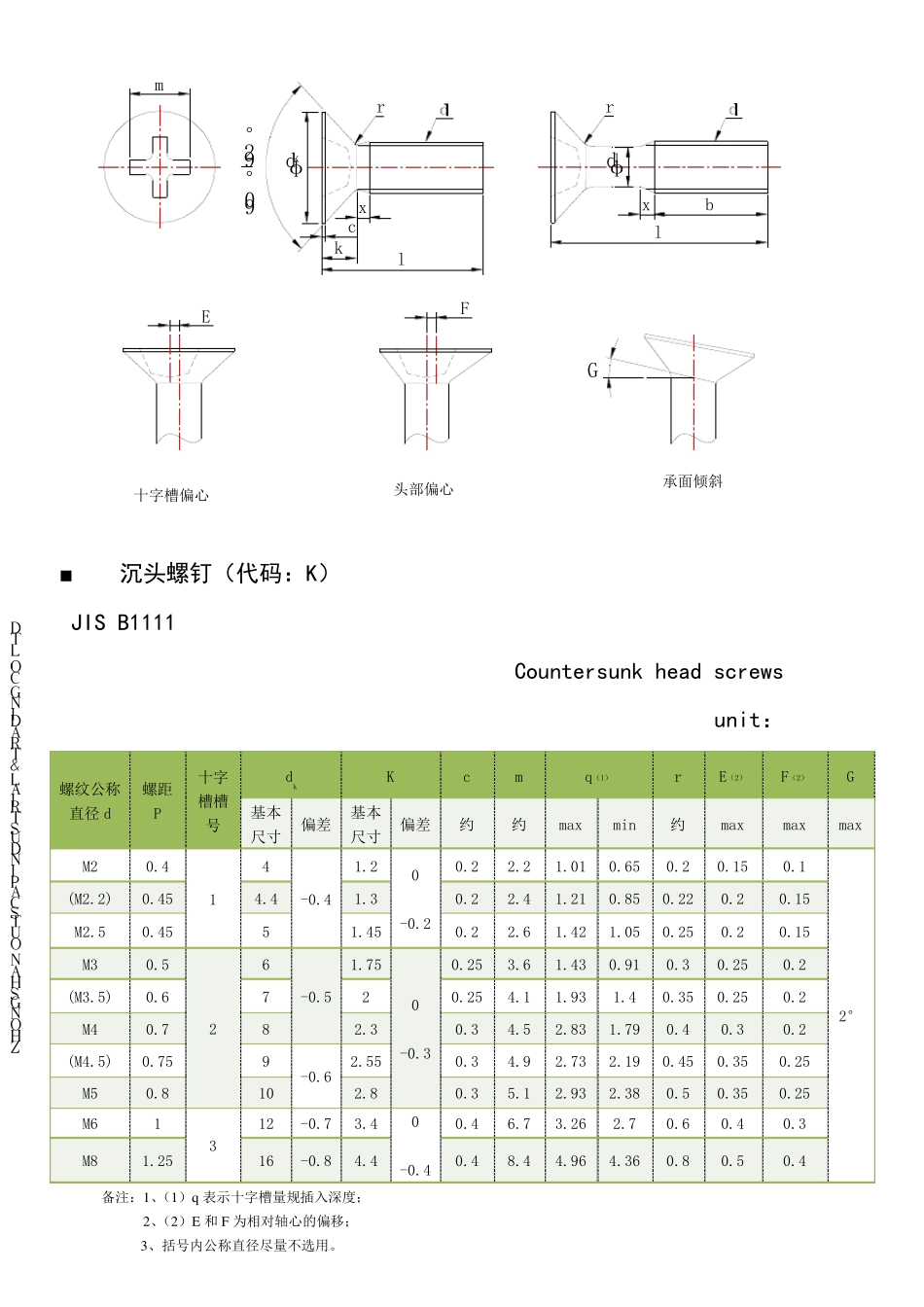 JIS螺丝头部标准_第2页