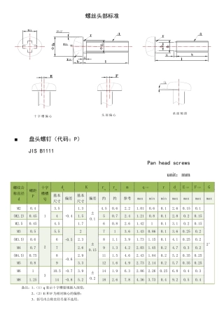 JIS螺丝头部标准