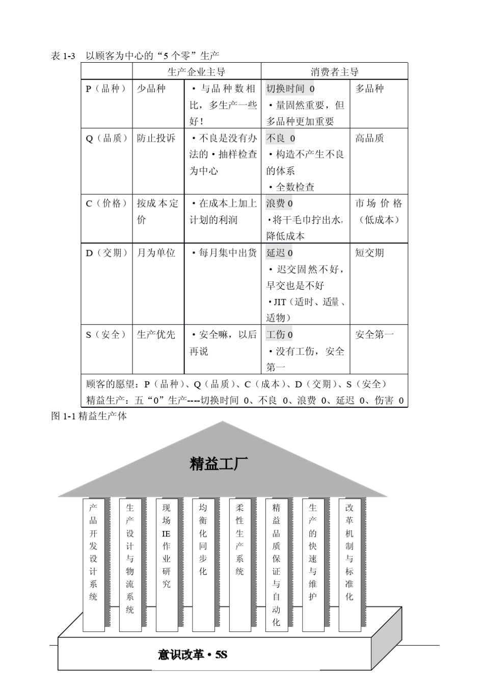 JIT教学手册_第3页