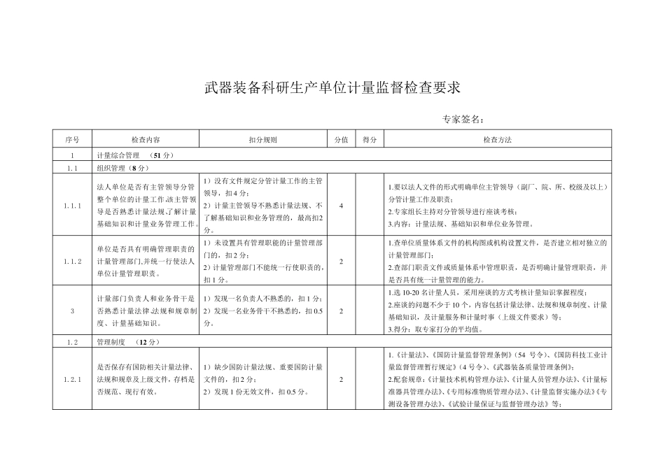 JJF(军工)82015武器装备科研生产单位计量监督检查表(自查操作指南)_第3页