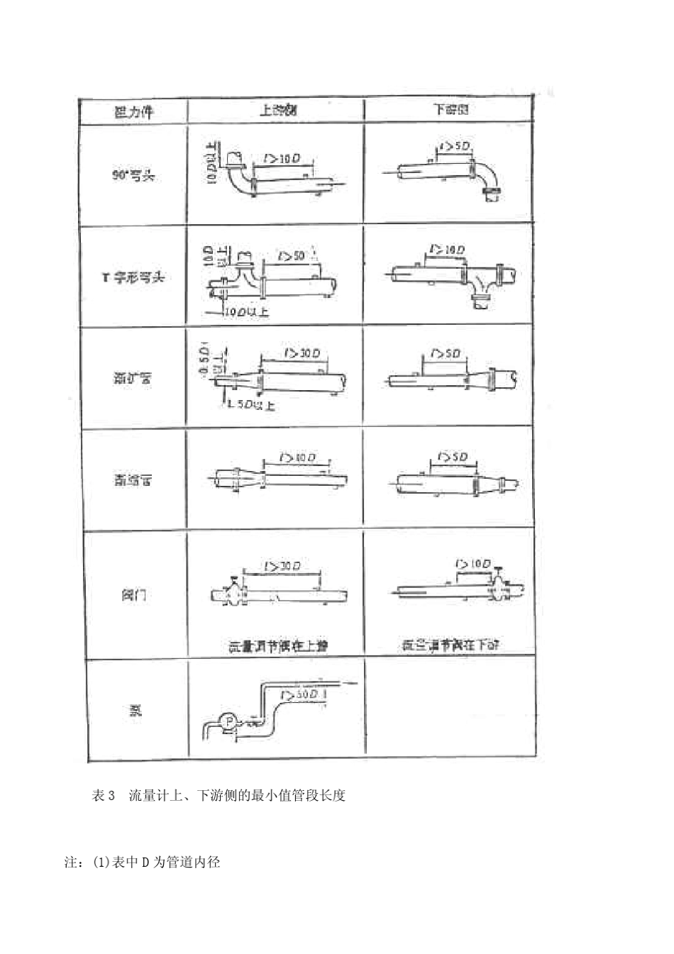 JJG(建设)00021994超声流量计(传播速度差法、多普勒法)检定规程_第3页