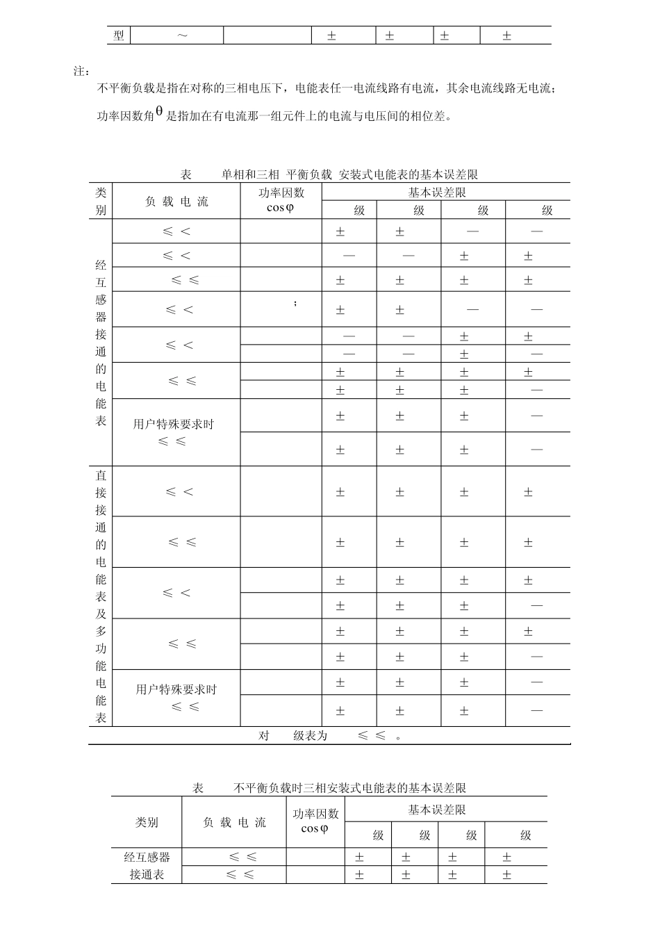 JJG5961999电子式电能表检定规程_第2页