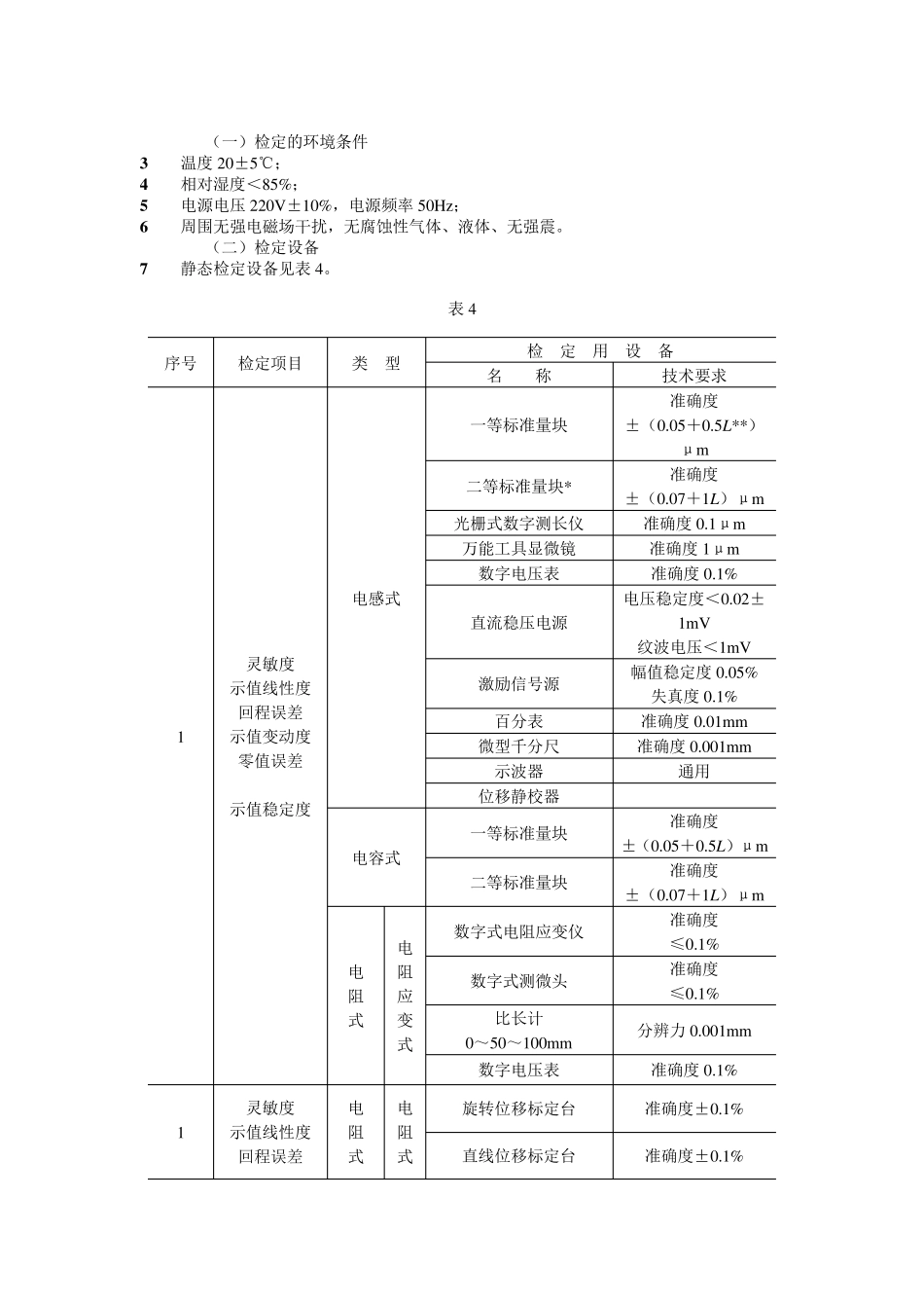 JJG644—1990振动位移传感器检定规程_第3页