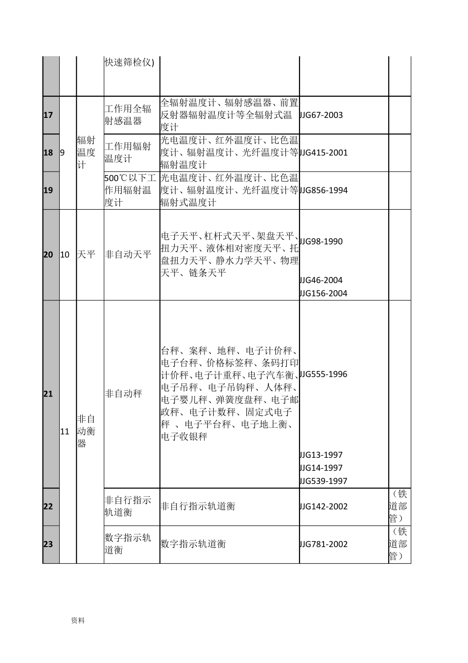 JJG国家计量检定规程_第2页