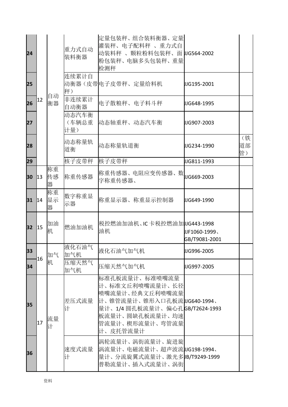 JJG国家计量检定规程_第3页