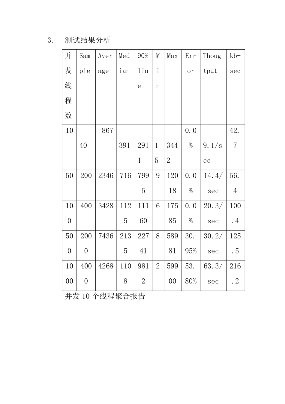 JMETER压力测试报告_第2页