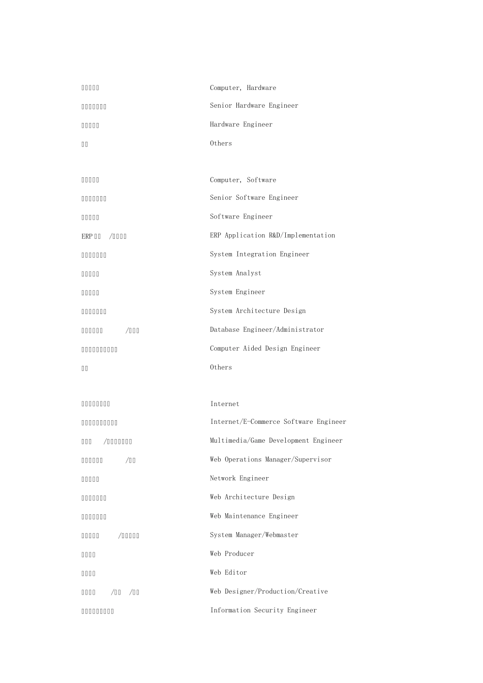 JobsinEnglish_第1页