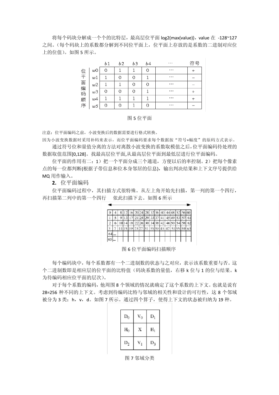 JPEG2000编码(Tier1部分)概览_第3页