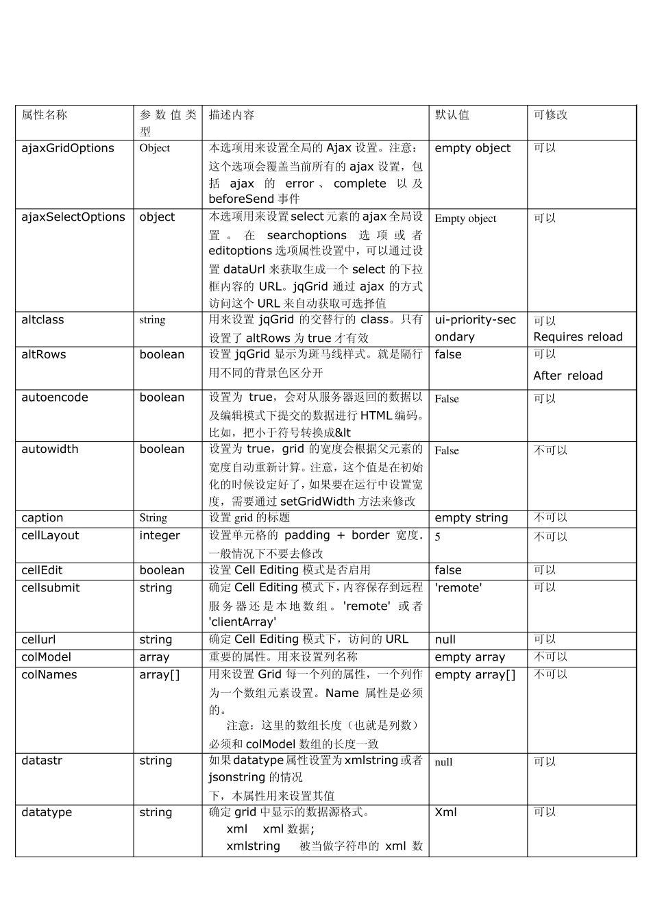 jqgrid属性和方法_第1页