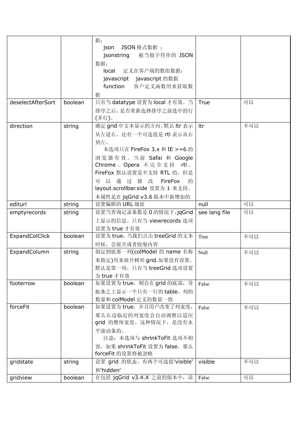 jqgrid属性和方法_第2页