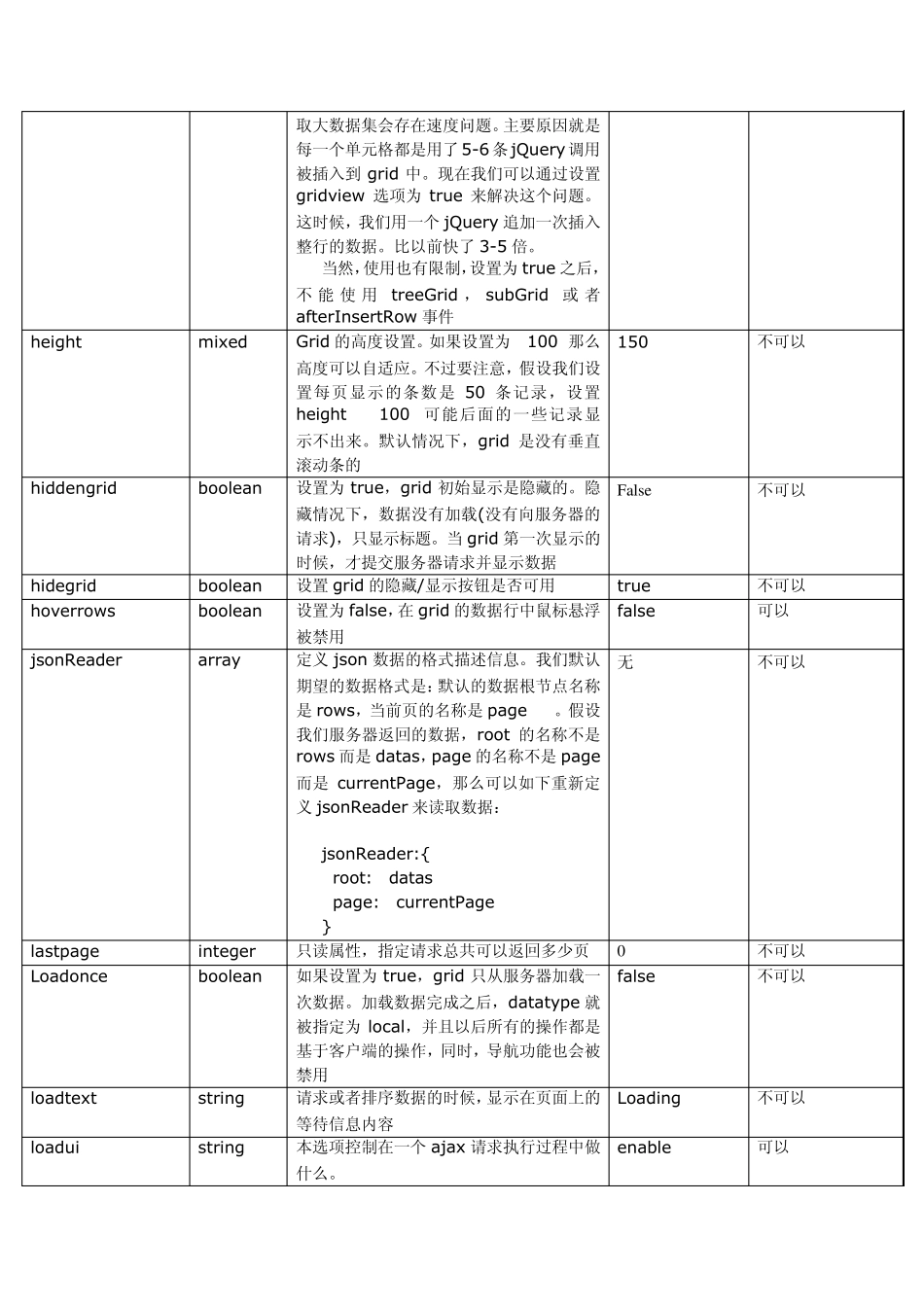 jqgrid属性和方法_第3页