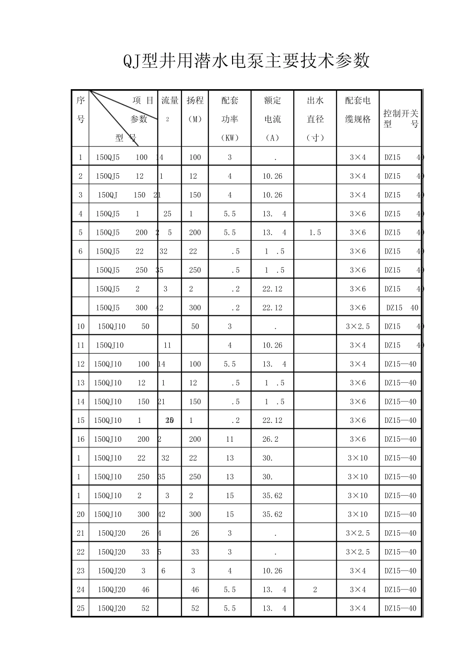 jq型井用潜水泵主要技术参数_第1页