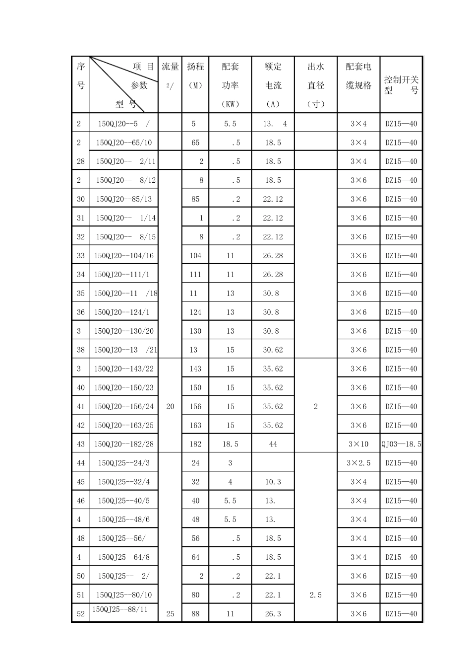 jq型井用潜水泵主要技术参数_第2页