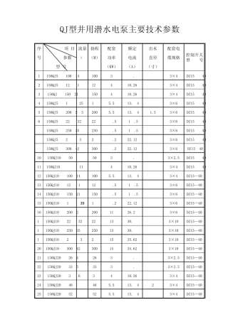 jq型井用潜水泵主要技术参数